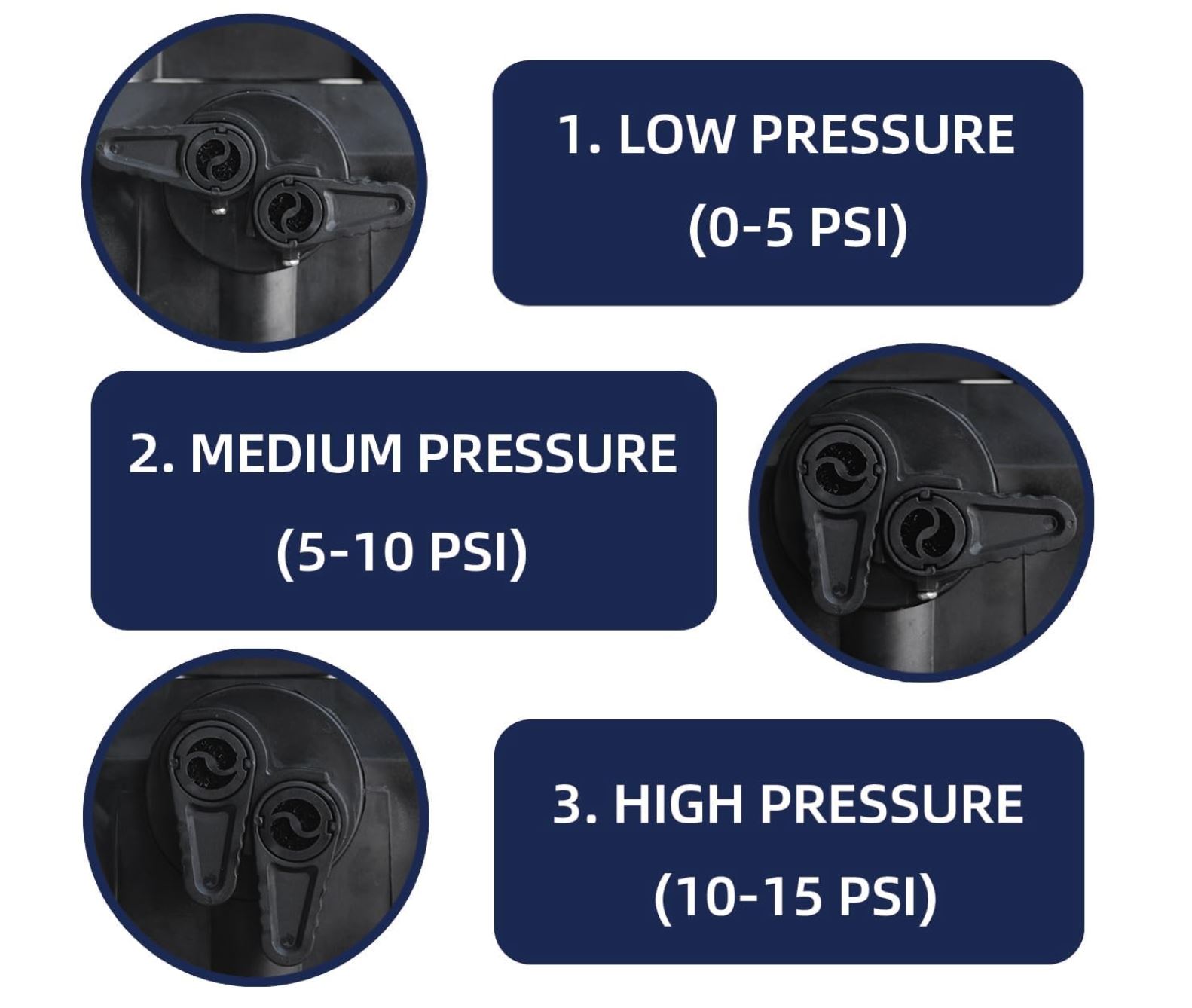 amazon thurso triple action inflator pump settings